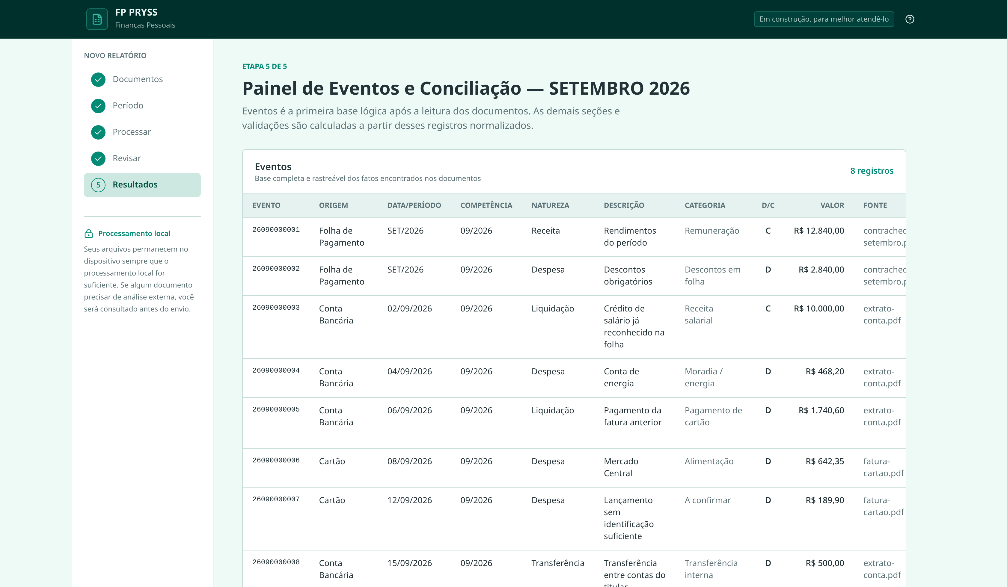 Prévia da interface do FP PRYSS: painel de Eventos e Conciliação de um ciclo financeiro